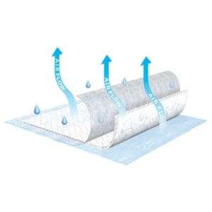 TENA® Air Flow Underpad